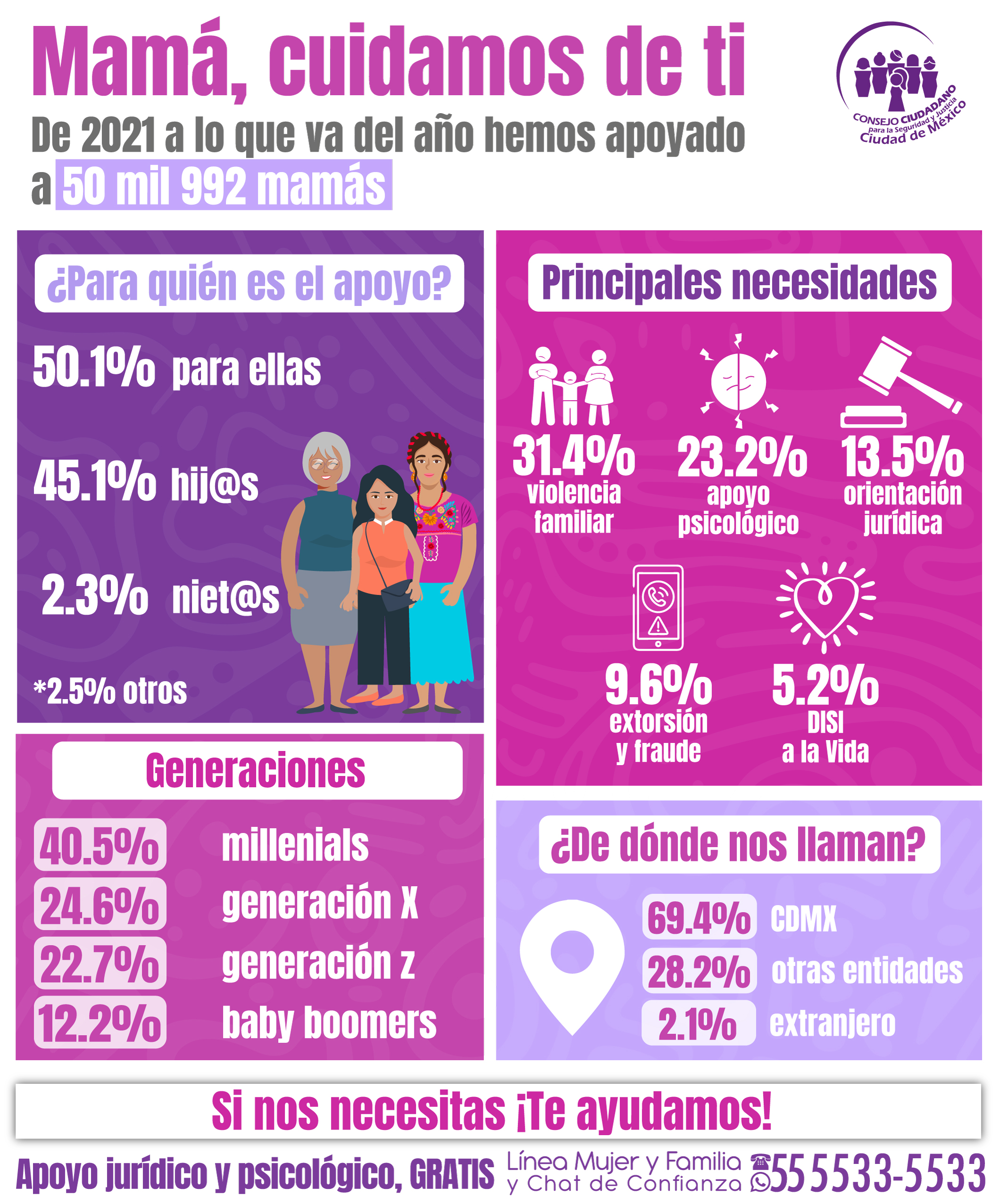 Descripción corta imagen