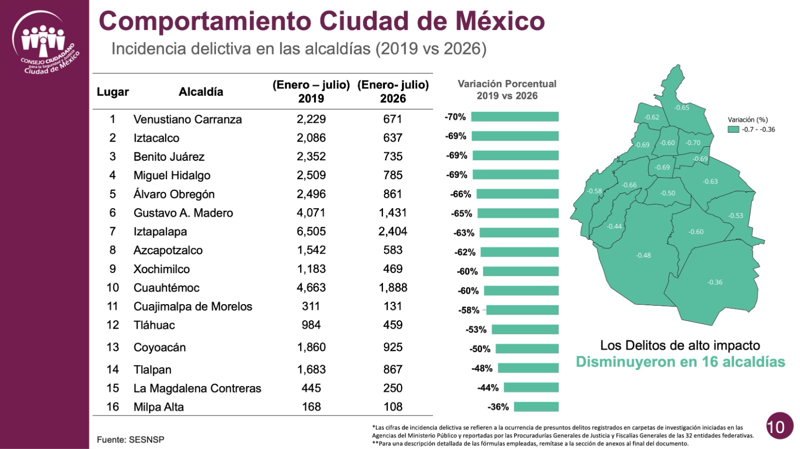 Descripci&oacute;n corta imagen