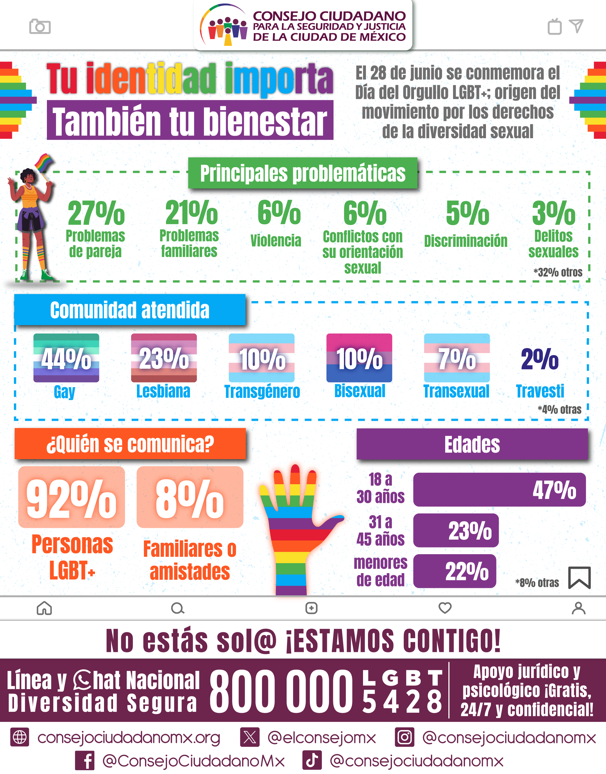 Descripción corta imagen