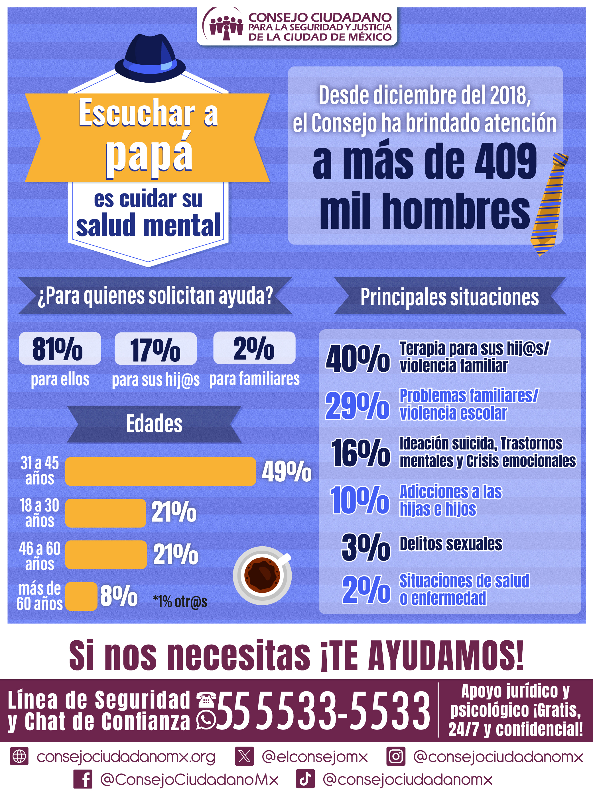 Descripción corta imagen